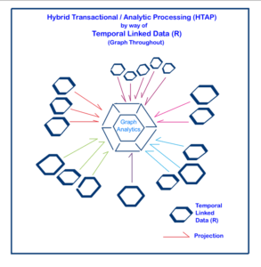 HTAP via TLD